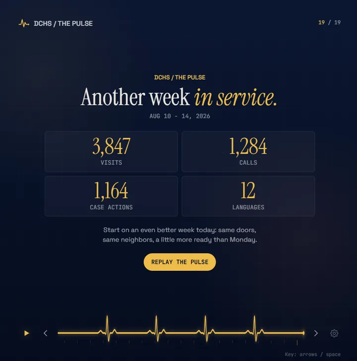 PULSE slide 20: Another week in service.