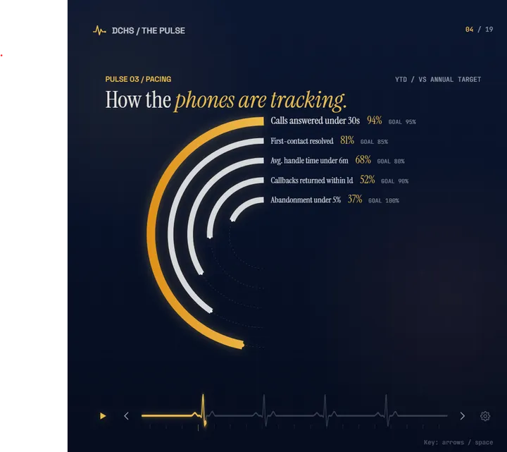 PULSE slide 4: How the phones are tracking.
