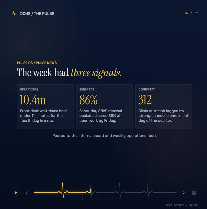 PULSE slide 7: The week had three signals.