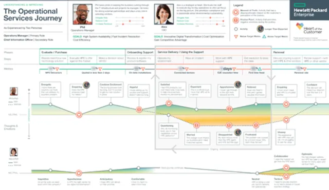 Customer Experience Research