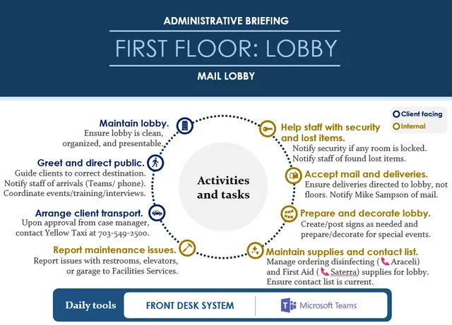 Admin Services Integration
