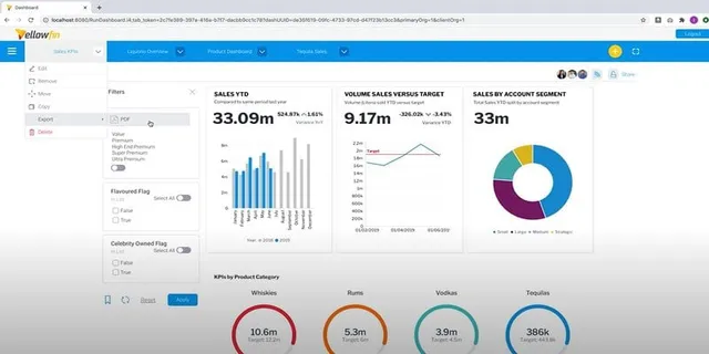 Credible Dashboard