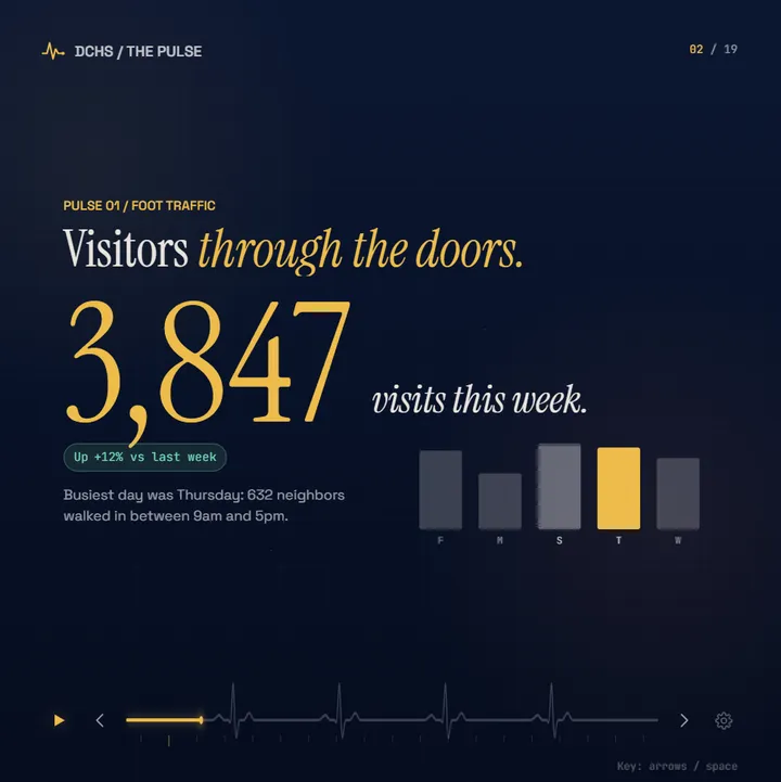 PULSE slide 2: Visitors through the doors.